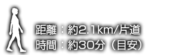 お散歩コース1時間